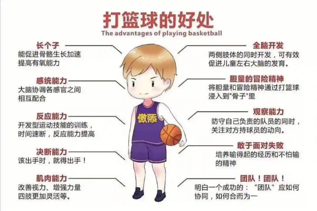 如何制定智能篮球训练计划_0